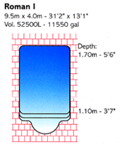Swimming pools Devon